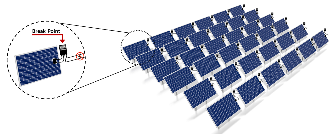 Functional loss caused by faulty part - Break point diagram